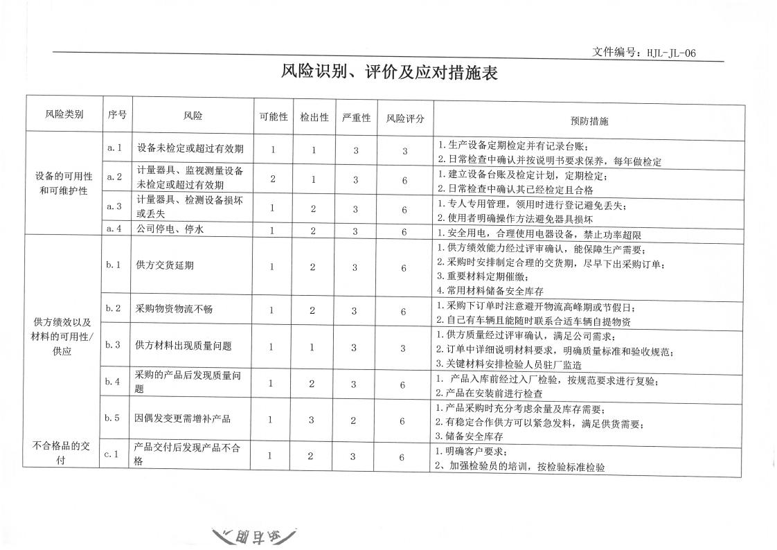 企業(yè)ESG與可持續(xù)發(fā)展報告及ESG基礎運行記錄(圖10)